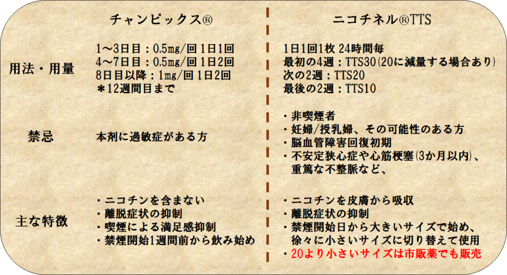 考えられる副作用